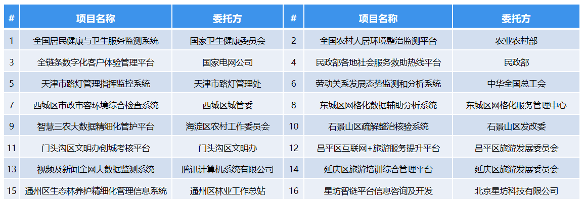 智慧城市解決方案及案例