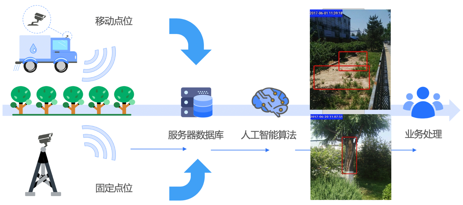 人工智能應(yīng)用解決方案及案例