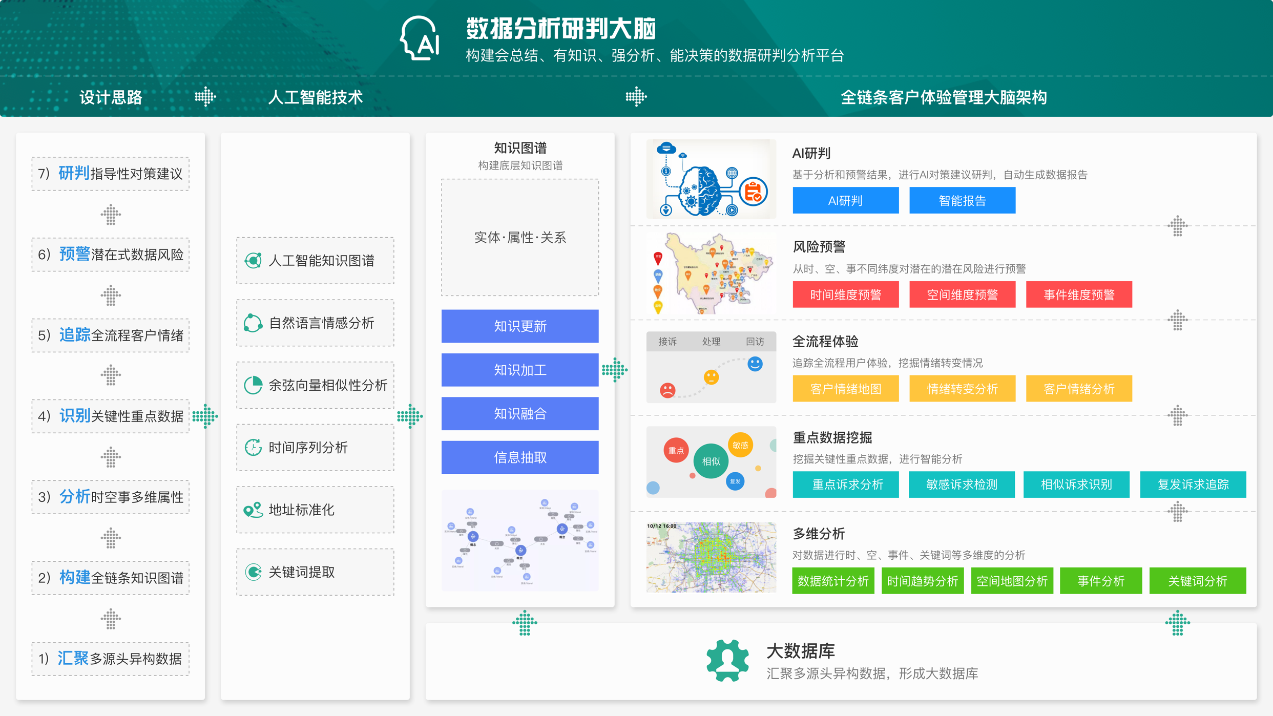 人工智能應(yīng)用解決方案及案例